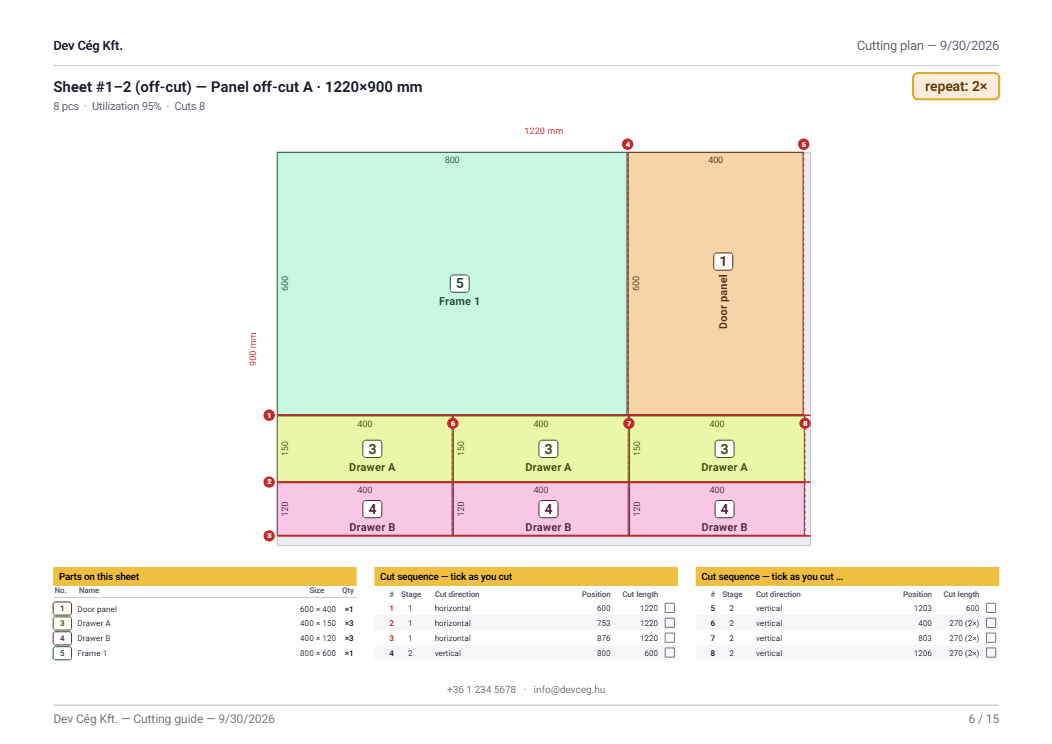 Una hoja de trabajo del PDF: el dibujo del tablero con las piezas numeradas y las líneas de corte numeradas, las piezas de este tablero y la secuencia de corte con casillas para marcar.